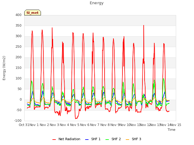 plot of Energy