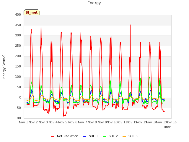 plot of Energy
