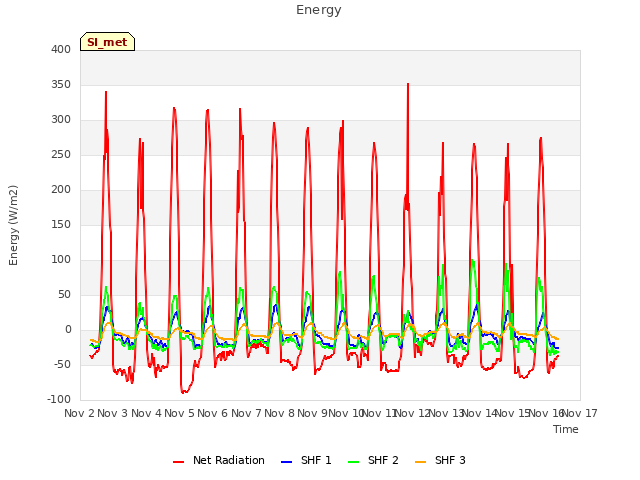 plot of Energy