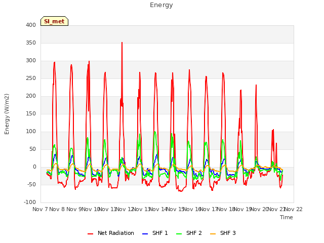 plot of Energy