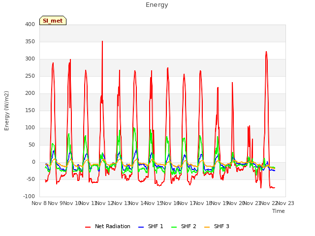 plot of Energy