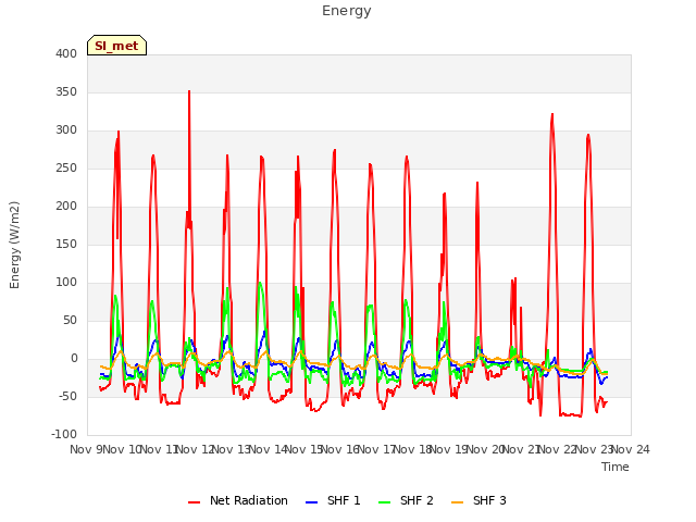 plot of Energy