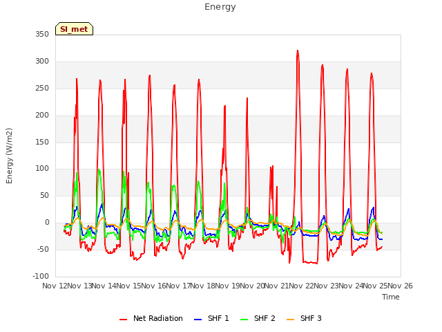 plot of Energy