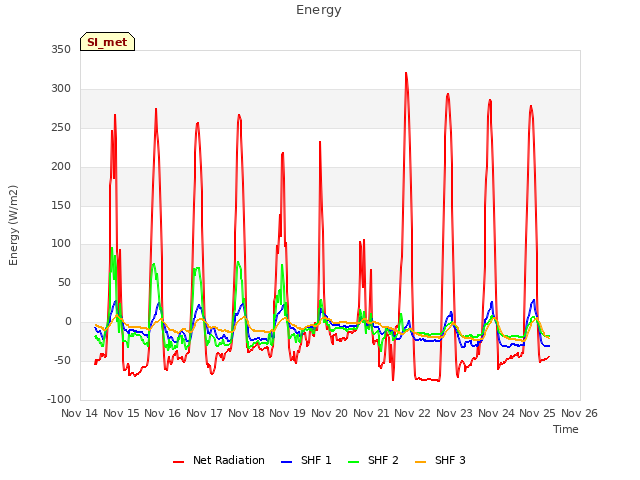 plot of Energy