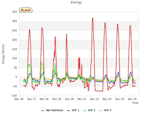 plot of Energy