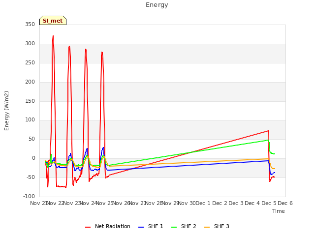 plot of Energy