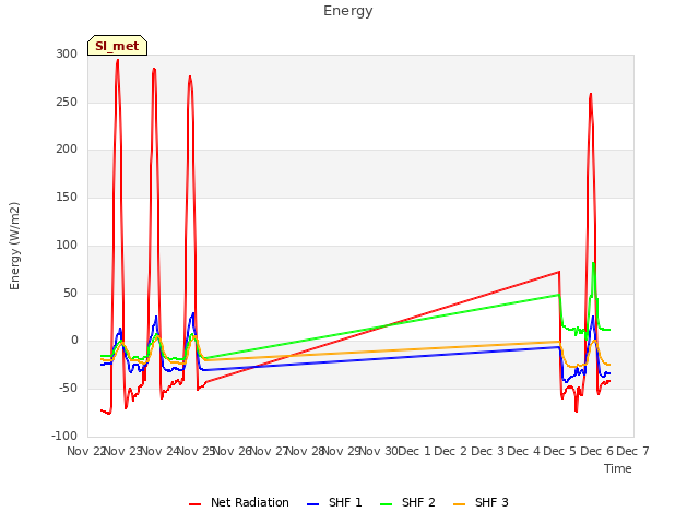 plot of Energy