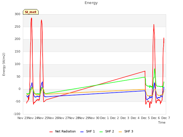 plot of Energy