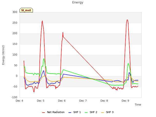 plot of Energy