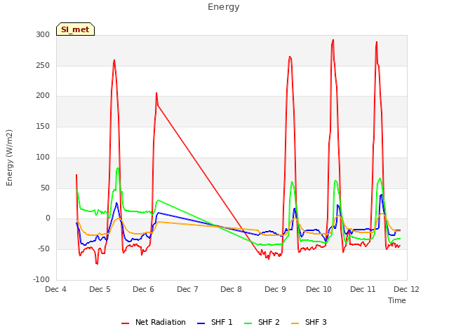 plot of Energy