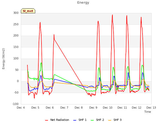 plot of Energy