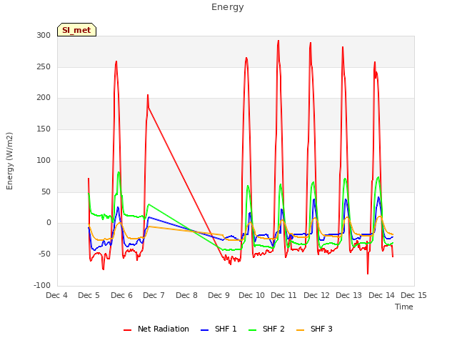 plot of Energy