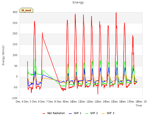 plot of Energy