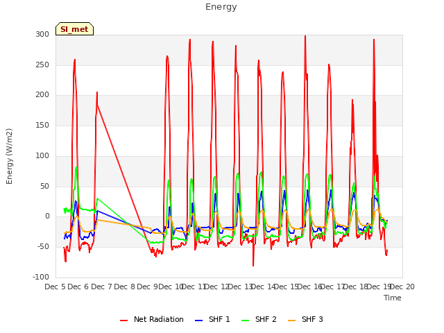 plot of Energy
