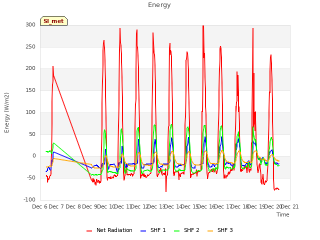 plot of Energy