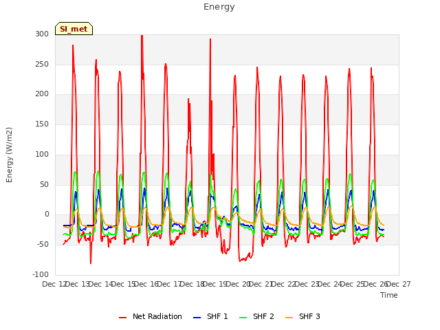 plot of Energy