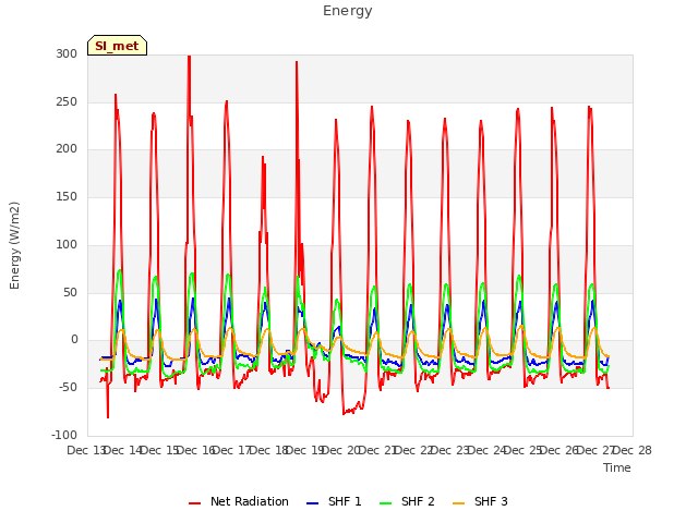 plot of Energy