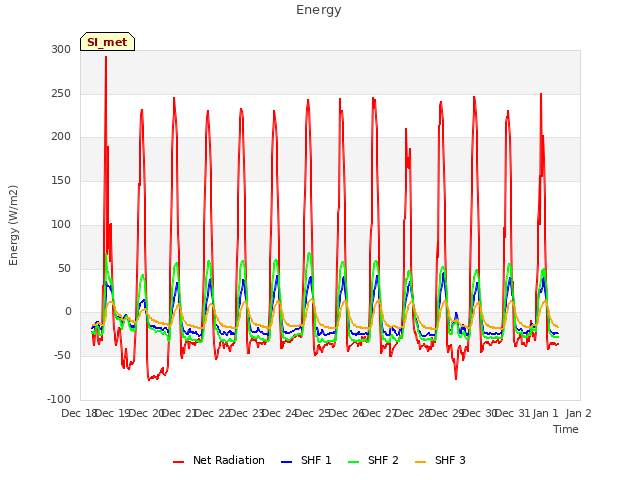 plot of Energy