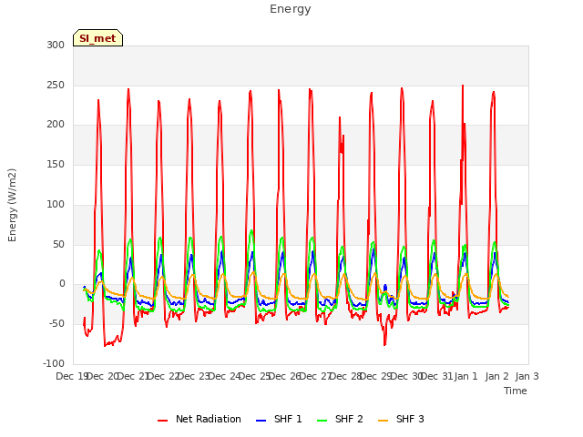 plot of Energy