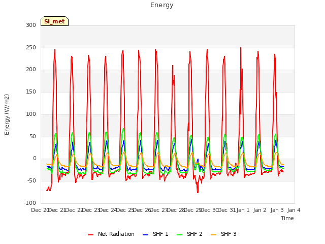 plot of Energy