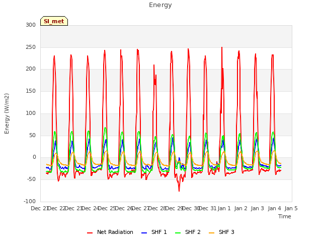 plot of Energy