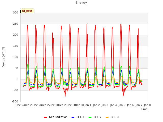 plot of Energy