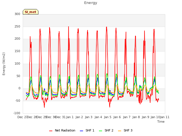 plot of Energy