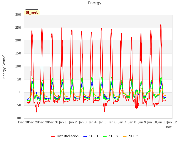 plot of Energy