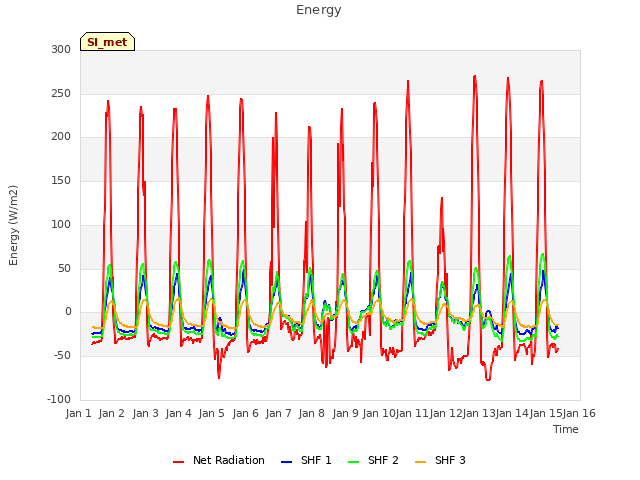 plot of Energy