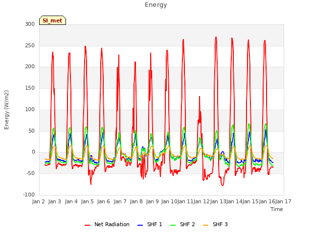 plot of Energy