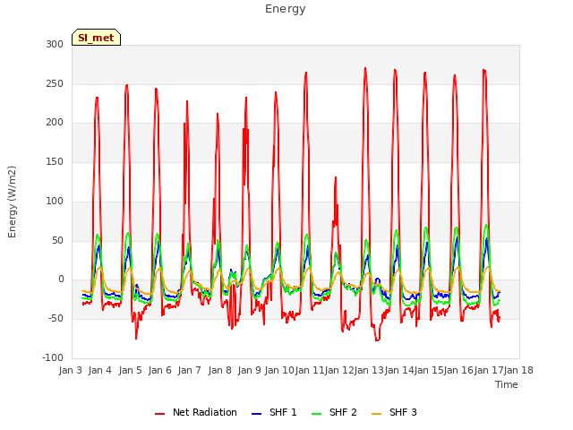 plot of Energy