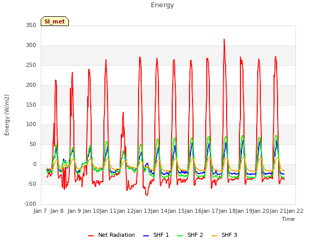 plot of Energy
