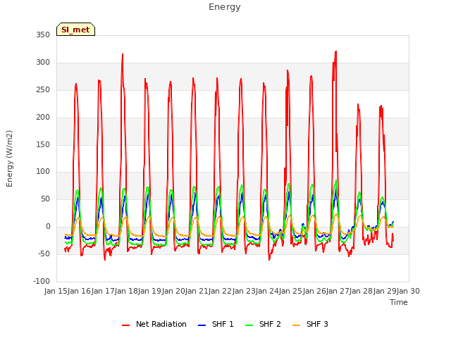 plot of Energy