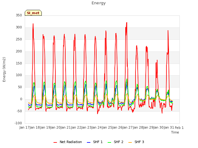 plot of Energy