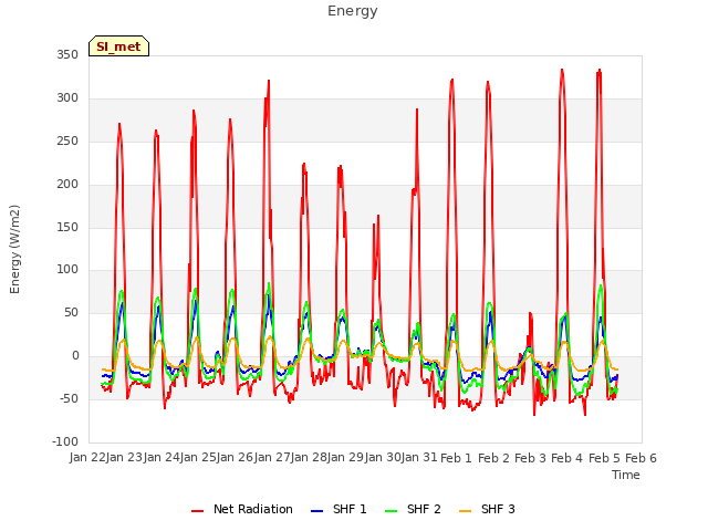 plot of Energy