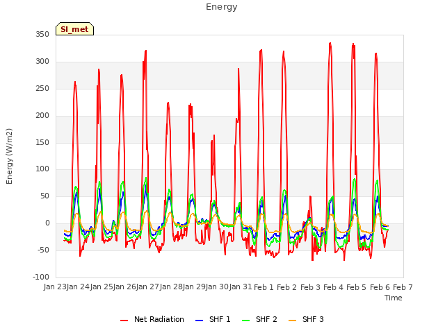 plot of Energy