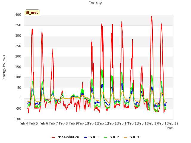 plot of Energy
