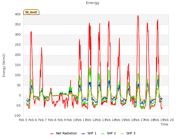 plot of Energy