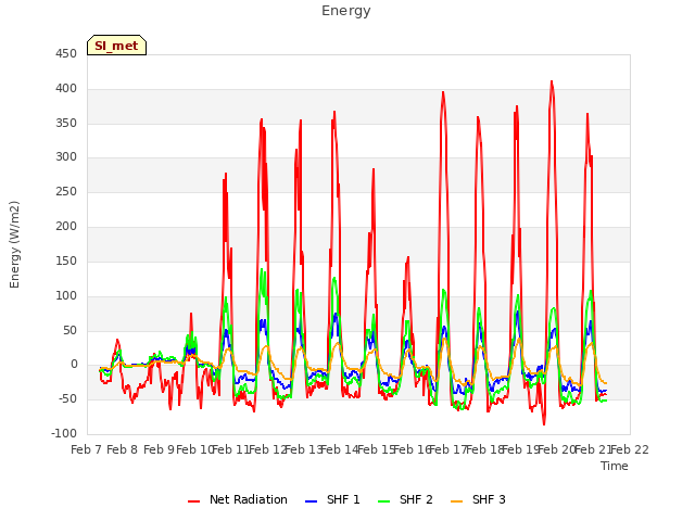 plot of Energy