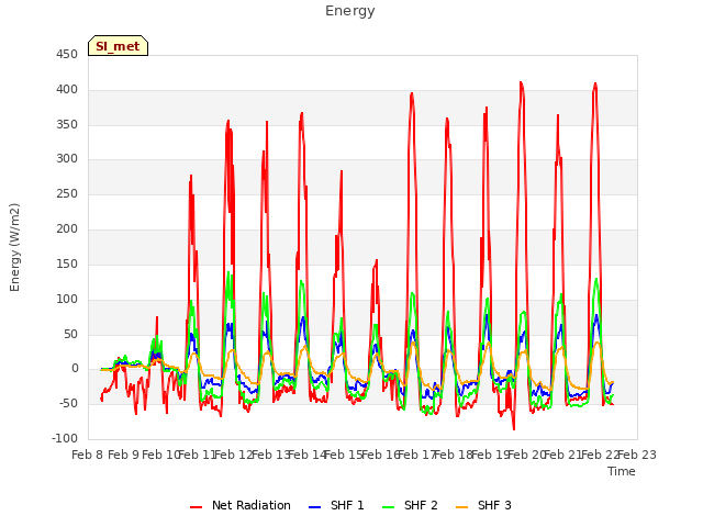 plot of Energy