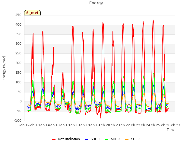 plot of Energy