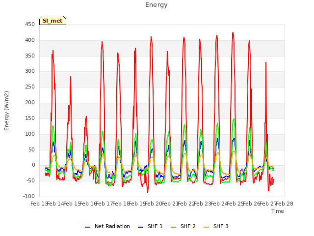 plot of Energy