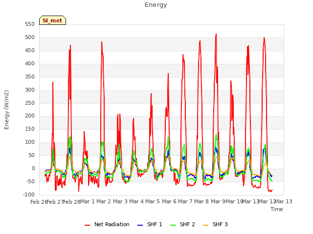 plot of Energy