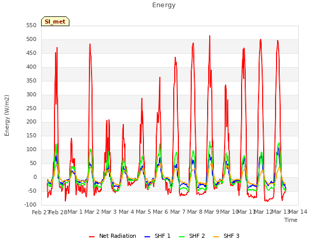 plot of Energy