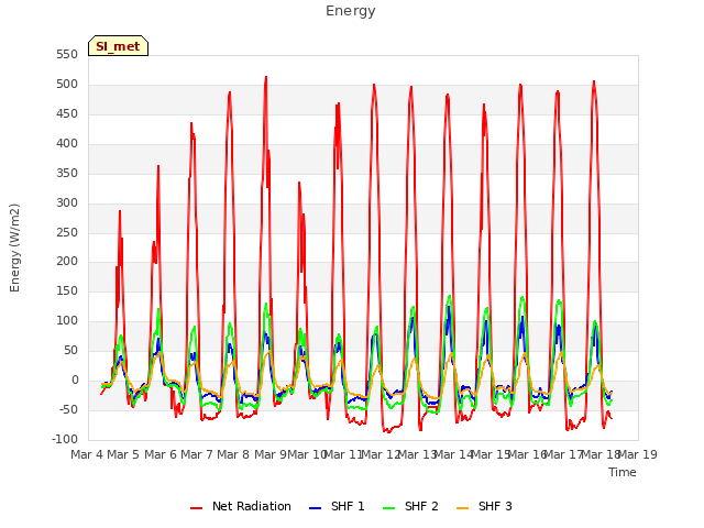 plot of Energy