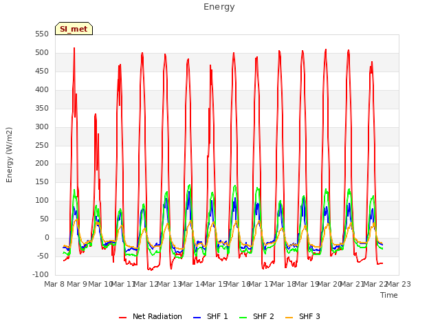 plot of Energy