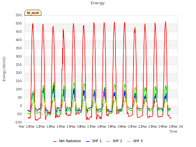plot of Energy