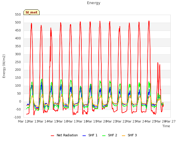 plot of Energy