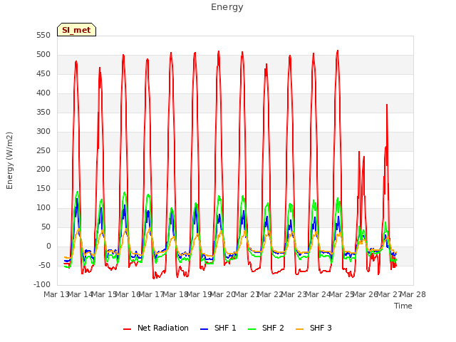 plot of Energy