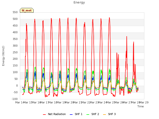 plot of Energy